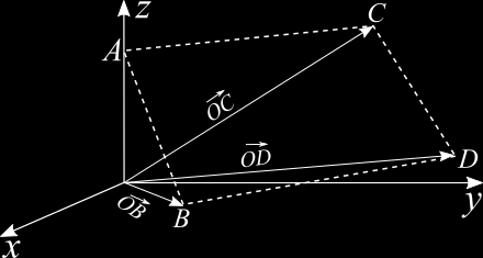 Problema 12 Considere la figura 12, donde ABCD es un paralelogramo cuyos vértices corresponden a los puntos A = (0, 0, 3), B = (2, 4, 1), C = ( 2, 4, 4).