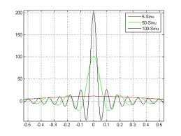 Espectro Espectro de Frecuencia: Las señales en el mundo de las comunicaciones, tiene un comportamiento que puede ser descritos en ecuaciones matemáticas usualmente existe en el dominio del tiempo,