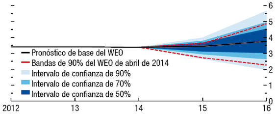 BANCO CENTRAL DE BOLIVIA 6,4 Economías Emergentes Gráfico 1 Evolución del PIB mundial por tipos de economía (Variación porcentual) 5,0 5 4,6 4,6 4,7 Mundo 4,3 4 3,8 3,2 3,4 3,4 3,5 2,9 3,1 2,4 2,4