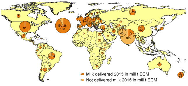 Entorno Internacional Producción de leche 2015 Producción de leche & entregas leche (vaca y búfala), 2015 Leche entregada procesadores 2015 (mill t ECM) Leche no entregada procesadores 2015 (mill