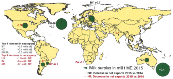 Entorno Internacional Exportadores Netos 2015 Variación excendentes leche 2015 vs 2014 (mill t eq- leche) Fuente: Estadísticas Nacionales, FAO, FMI.