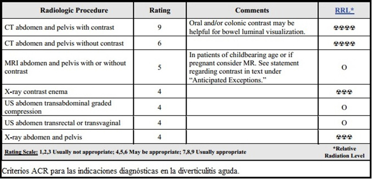Table 2: Rendimiento diagnóstico de las distintas pruebas.