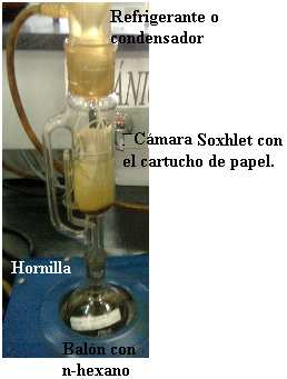 Figura 7. Diagrama del extractor Soxhlet.