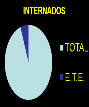 INDICACIONES ECOCARDIOGRAMAS TOTAL E.T.E. 6400 ESTUDIOS 1.