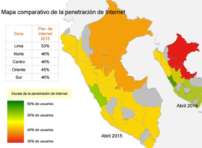 Mapa comparativo de la penetración de internet