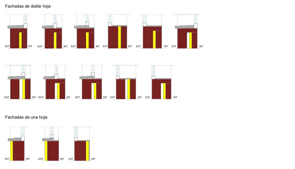 Grupo 3: Alfeizares sin continuidad entre el aislamiento de fachada y la carpintería, con gran separación entre ellos Los valores de la transmitancia térmica lineal se recogen en la siguiente tabla.