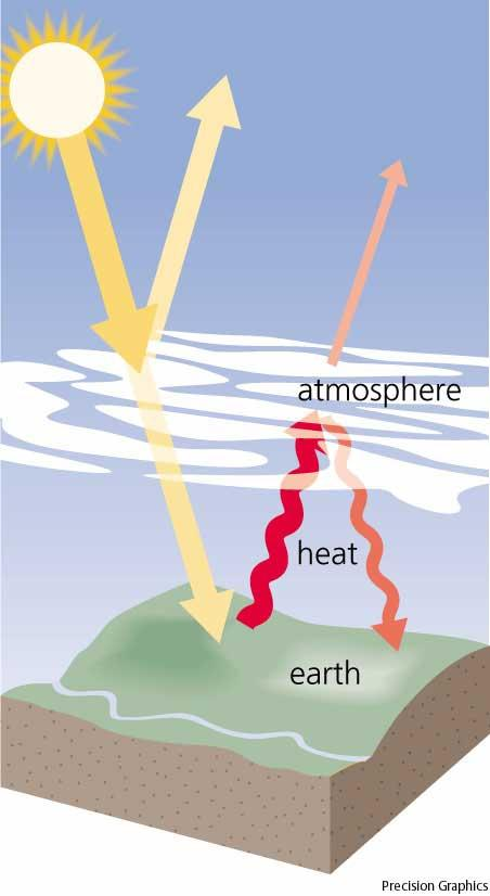 Factores que influyen sobre la temperatura La temperatura del aire en cualquier lugar, es influida por una serie de factores entre los que se cuentan, el grado de inclinación en que llegan a la
