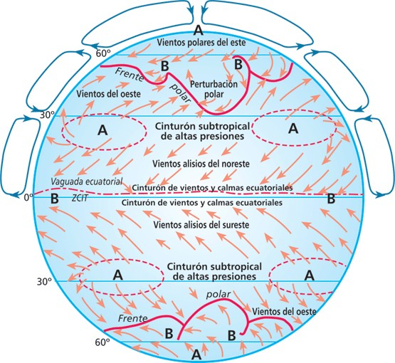 Factores termodinámicos del clima: Alisios: Alisios: vientos vientos que que soplan soplan regularmente regularmente en en los los océanos océanos Pacífico Pacífico yy Atlántico, Atlántico, en en las