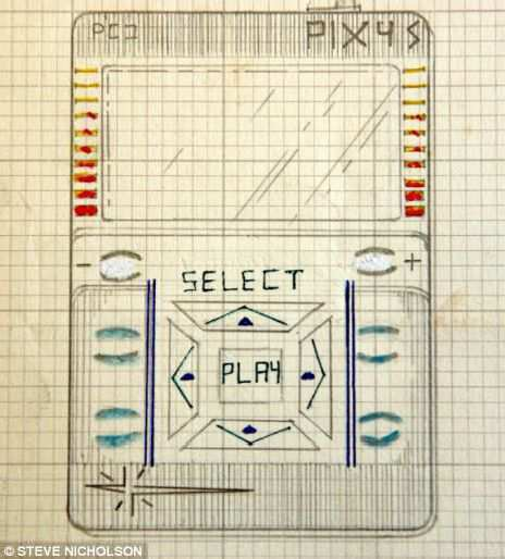 A modo de resumen ipod Inventado 1979 Abandonada la patente en 1988 Puesto a la venta en el 2001 Cada minuto