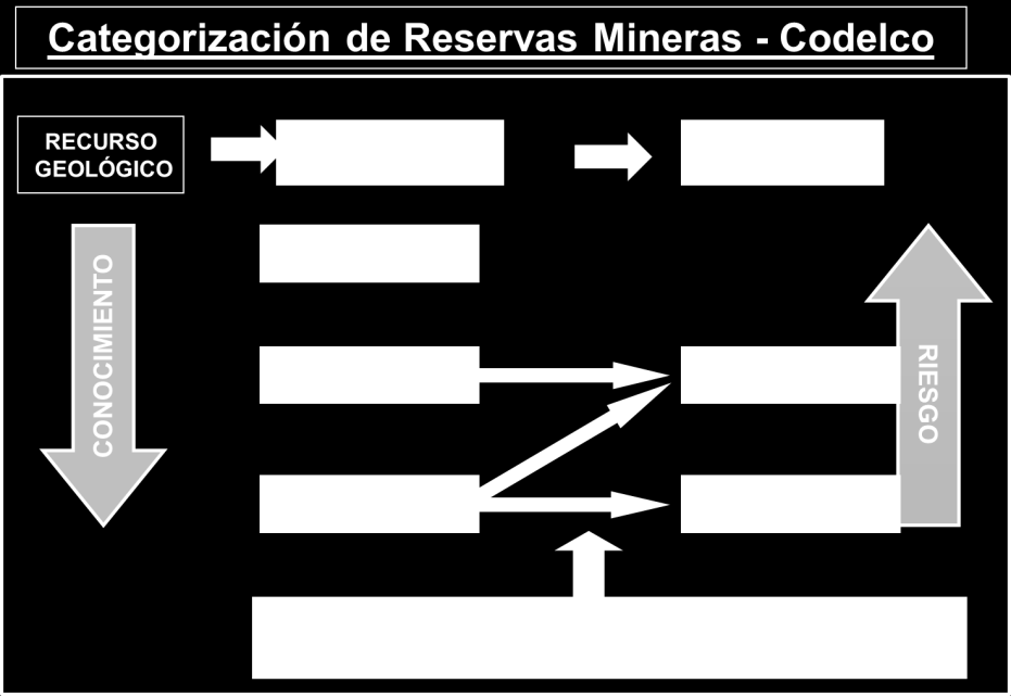 Página: 15 de 30 La Figura N 1 nos muestra gráficamente la relación existente entre los Recursos, Recursos Minerales y las Reservas Mineras de CODELCO. Figura N 1 8.