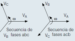 La frecuencia del generador nuevo, llamado generador en aproximación, debe ser un poco mayor que la frecuencia del sistema en operación. Fig 2.
