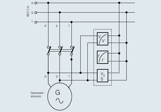 Fig 11. Sistema De Control Electrónico Para Sincronización Para Un Generador IV. CONCLUSIONES.