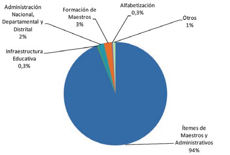 GRÁFICO Nº 28. Total General Gasto Corriente e Inversión del Nivel Central 2011 (En porcentaje) GRÁFICO Nº 29.