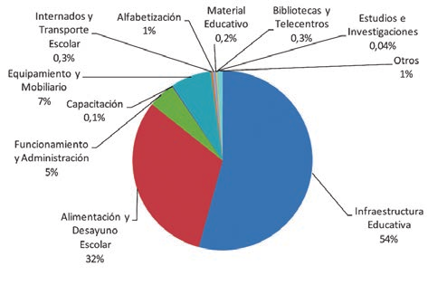 5.1.4. Municipalidades de Oruro GRÁFICO Nº 66. Total gasto corriente e inversión municipal del departamento de Oruro 2011 (En porcentaje) GRÁFICO Nº 67.