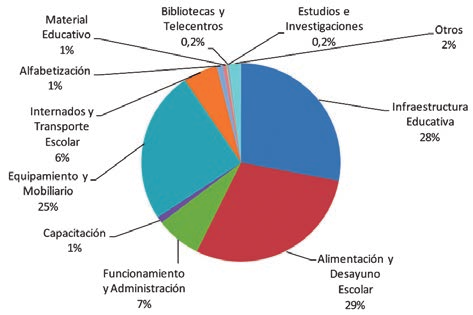 5.1.5. Municipalidades de Potosí GRÁFICO Nº 69. Total gasto corriente e inversión municipal del departamento de Potosí 2011 (En porcentaje) GRÁFICO Nº 70.