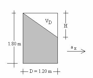 Problema.6 Un deósito de sección recta circular de.80 m de alto y.0 m de diámetro se llena con agua y se acelera uniformemente en la dirección horizontal.