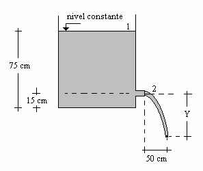 Problema. El centro de un orificio está situado a 5 cm or encima del fondo de un reciiente que contiene agua hasta una rofundidad de 75 cm.