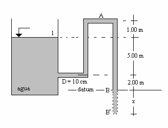 g z C C g z C 0.00 0.00 6.00 C.0 9.6 7.50 C 6.00 7.50 0.0.60 C 600 kg/m Problema.9 Para el esquema que se muestra en la figura, determinar el caudal y la resión en el unto A.