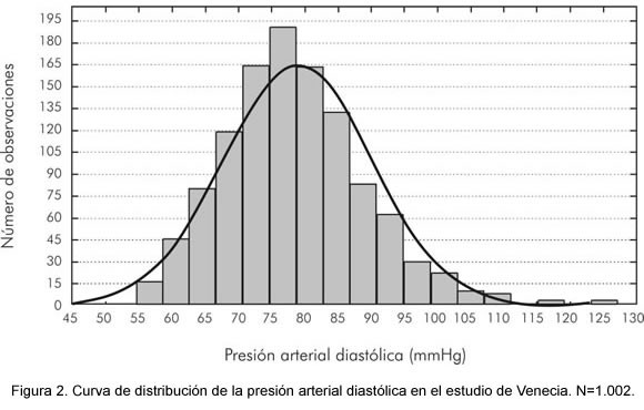 Distribució normal i definició de quartils