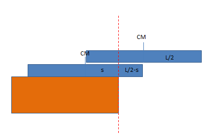 El ladrillo superior se puede colocar sobre el ladrillo inferior con esta misma condición, sobresaliendo L/2 con respecto al borde derecho del ladrillo inferior.