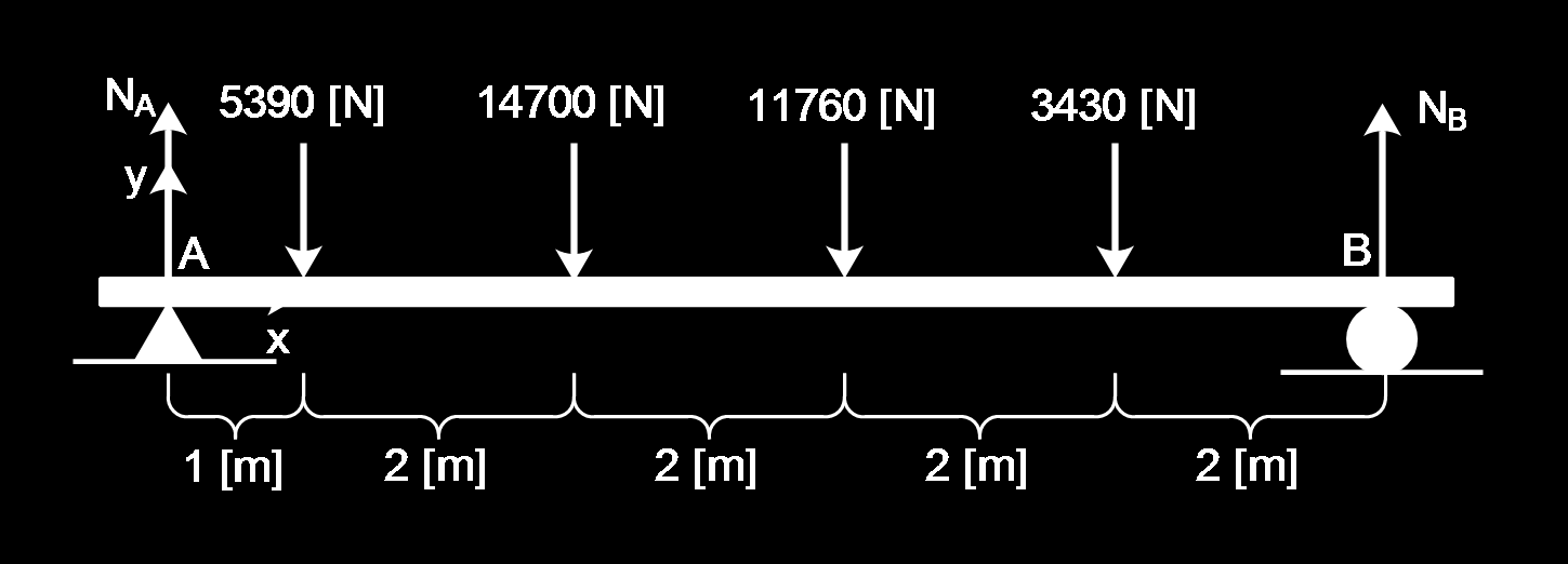 mg sen(75) = 784 sen(45) = AC m = 109, 3[kg] sen(60) AC = 960[N] 6) Calcular las reacciones en los apoyos A y B de la viga, de peso despreciable, que soporta las cuatro fuerzas mostradas. Figura 26.