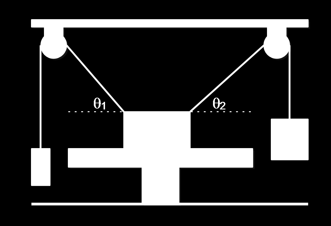 Figura 33. Sistema de coordenadas y fuerzas de los soportes sobre el tablón. Y solo se ocupó la sumatoria de momentos.