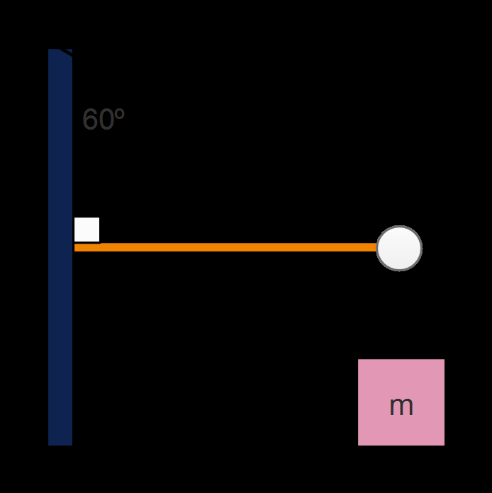 R: Lo primero es separar el problema es las componentes horizontal (x) y vertical (y) de las fuerzas en el punto central: Figura 17. Tensiones en el nodo central.