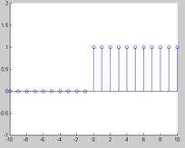 Para la versión continua creamos un vector que represente el tiempo el cual tenga muestras de un intervalo separados por valores muy pequeños mientras que para la representación de esta señal en
