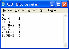Oscar Ignacio Botero H. 10 File = Archivo Se utiliza para generar señales de difícil construcción. Pero a diferencia del caso del generador Pwlin, los datos se toman de un archivo con formato ASCII.