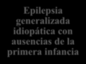 Síndromes epilépticos idiopáticos generalizados no incluidos en la ILAE Miocloni as palpebrales con ausencias Miocloni a perioral con