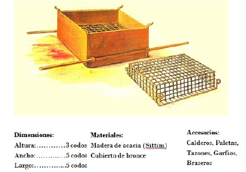 La madera y el bronce fueron los materiales usados para construir el altar (Éxo.