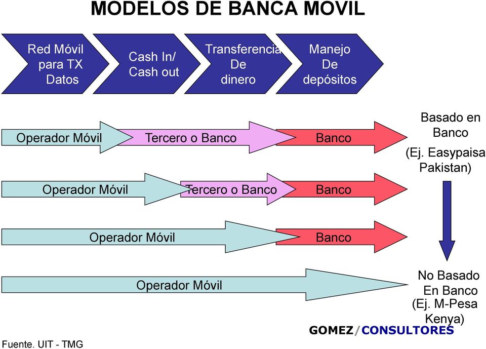 Banco (Ej.
