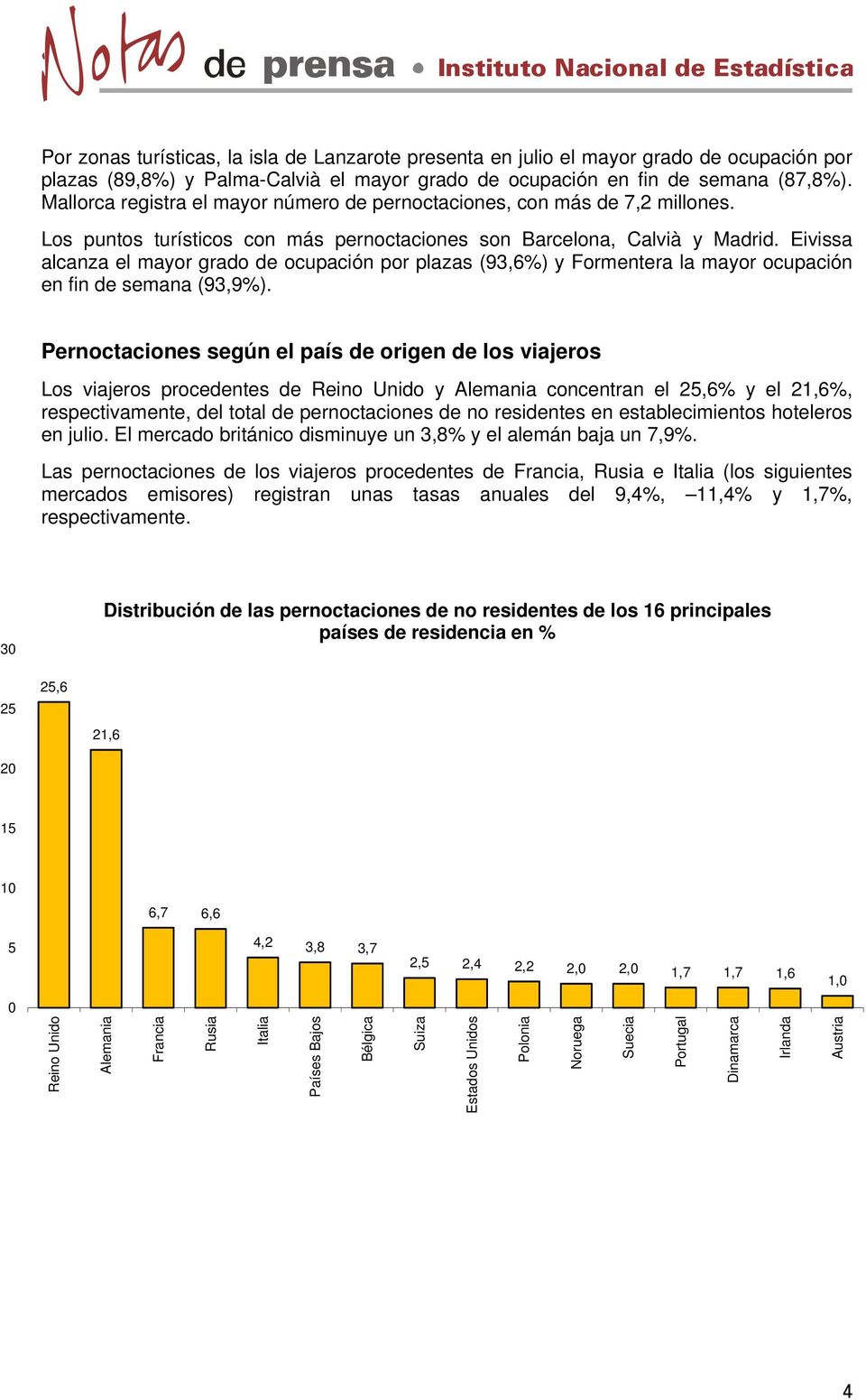 Eivissa alcanza el mayor grado de ocupación por plazas (93,6%) y Formentera la mayor ocupación en fin de semana (93,9%).