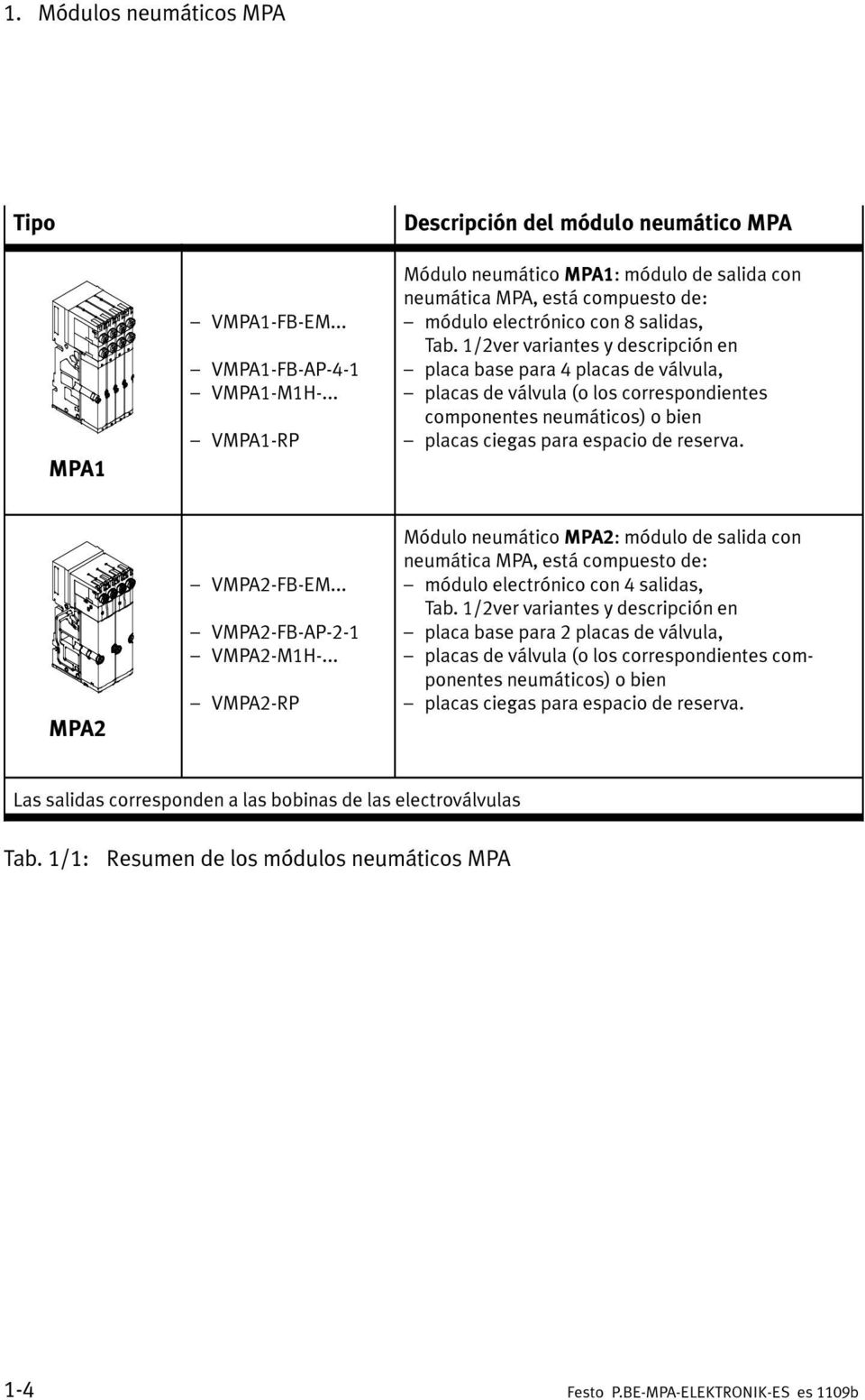 1/2ver variantes y descripción en placa base para 4 placas de válvula, placas de válvula (o los correspondientes componentes neumáticos) o bien placasciegasparaespaciodereserva. MPA2 VMPA2-FB-EM.