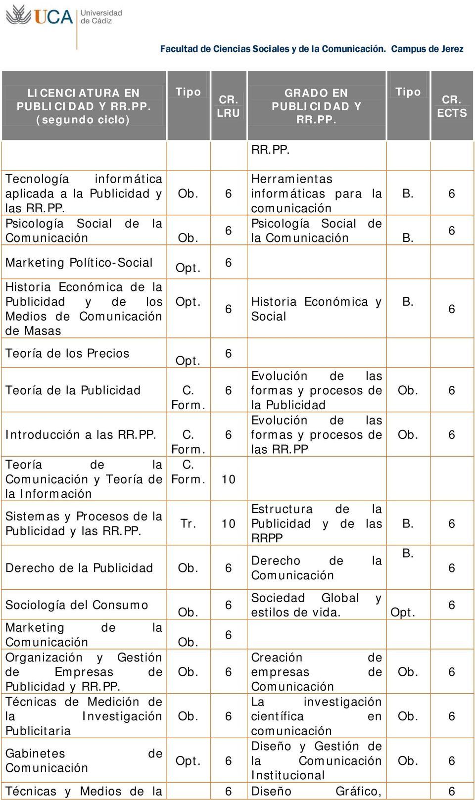 y Teoría de Form. 10 la Información Sistemas y Procesos de la Publicidad y las Tr.