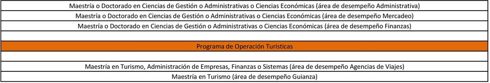 Ciencias de Gestión o Administrativas o Ciencias Económicas (área de desempeño Finanzas) Programa de Operación Turísticas Maestría en