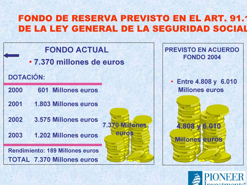 808 y 6.010 Millones euros 2001 1.803 Millones euros 2002 3.575 Millones euros 2003 1.