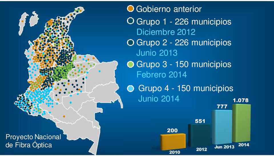 municipios Febrero 2014 Grupo 4-150 municipios Junio