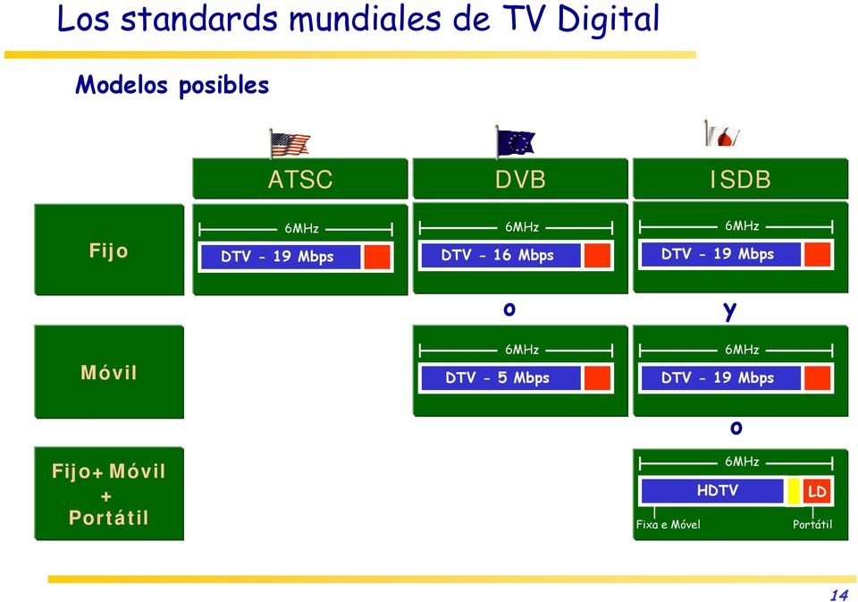 DTV - 19 Mbps y Móvil 6MHz DTV - 5 Mbps 6MHz DTV - 19