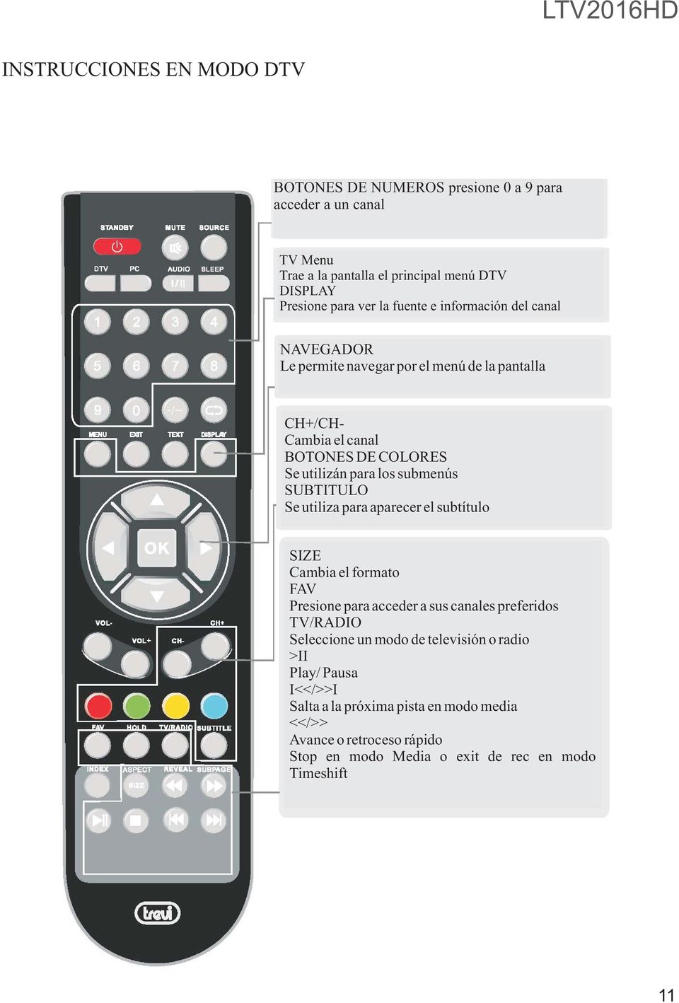 SUBTITULO Se utiliza para aparecer el subtítulo SIZE Cambia el formato FAV Presione para acceder a sus canales preferidos TV/RADIO Seleccione un modo de