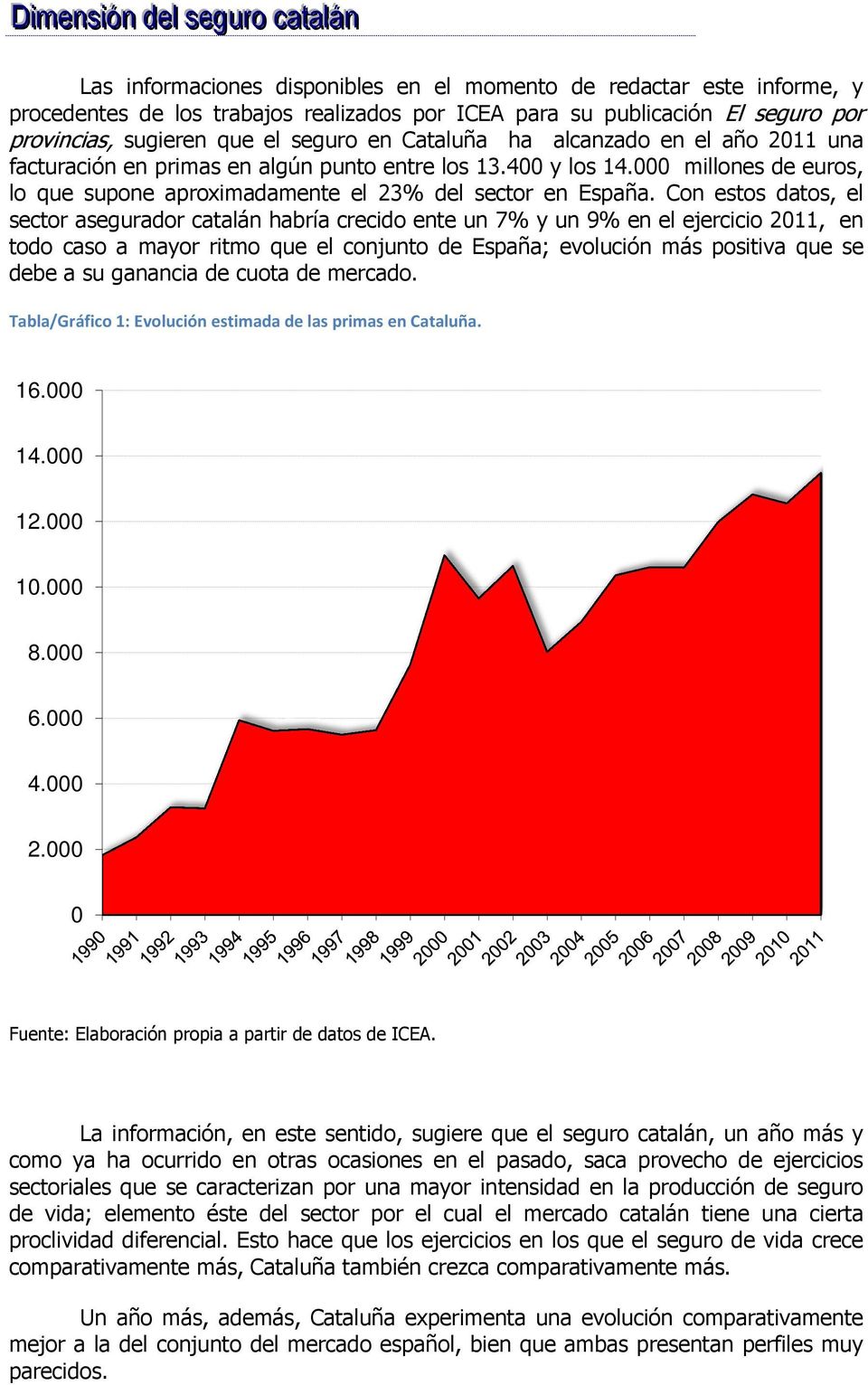 millones de euros, lo que supone aproximadamente el 23% del sector en España.
