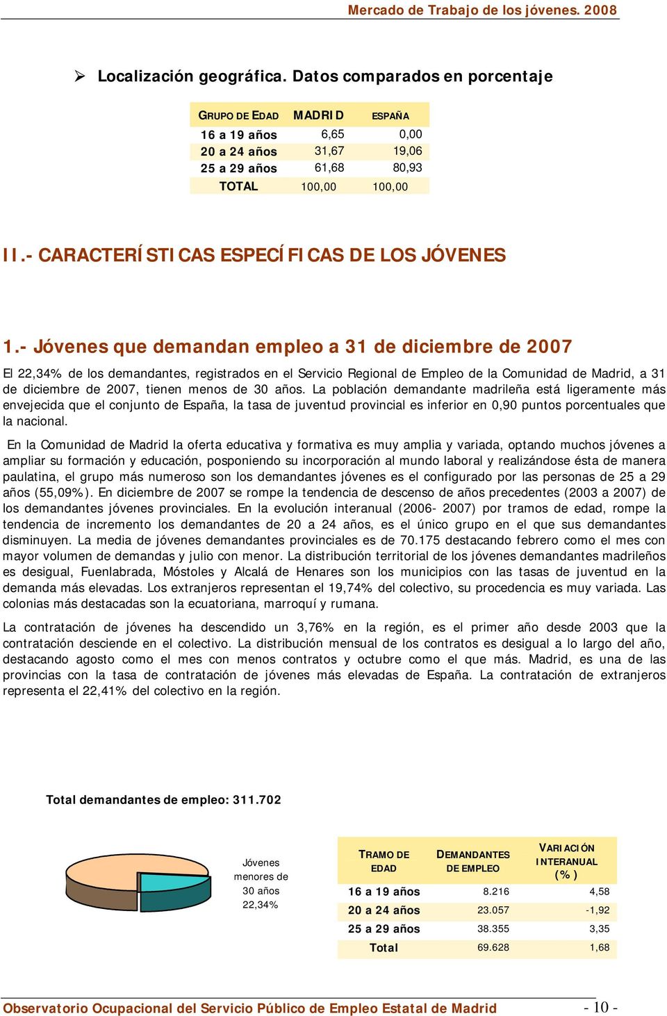 - Jóvenes que demandan empleo a 31 de diciembre de 2007 El 22,34% de los demandantes, registrados en el Servicio Regional de Empleo de la Comunidad de Madrid, a 31 de diciembre de 2007, tienen menos
