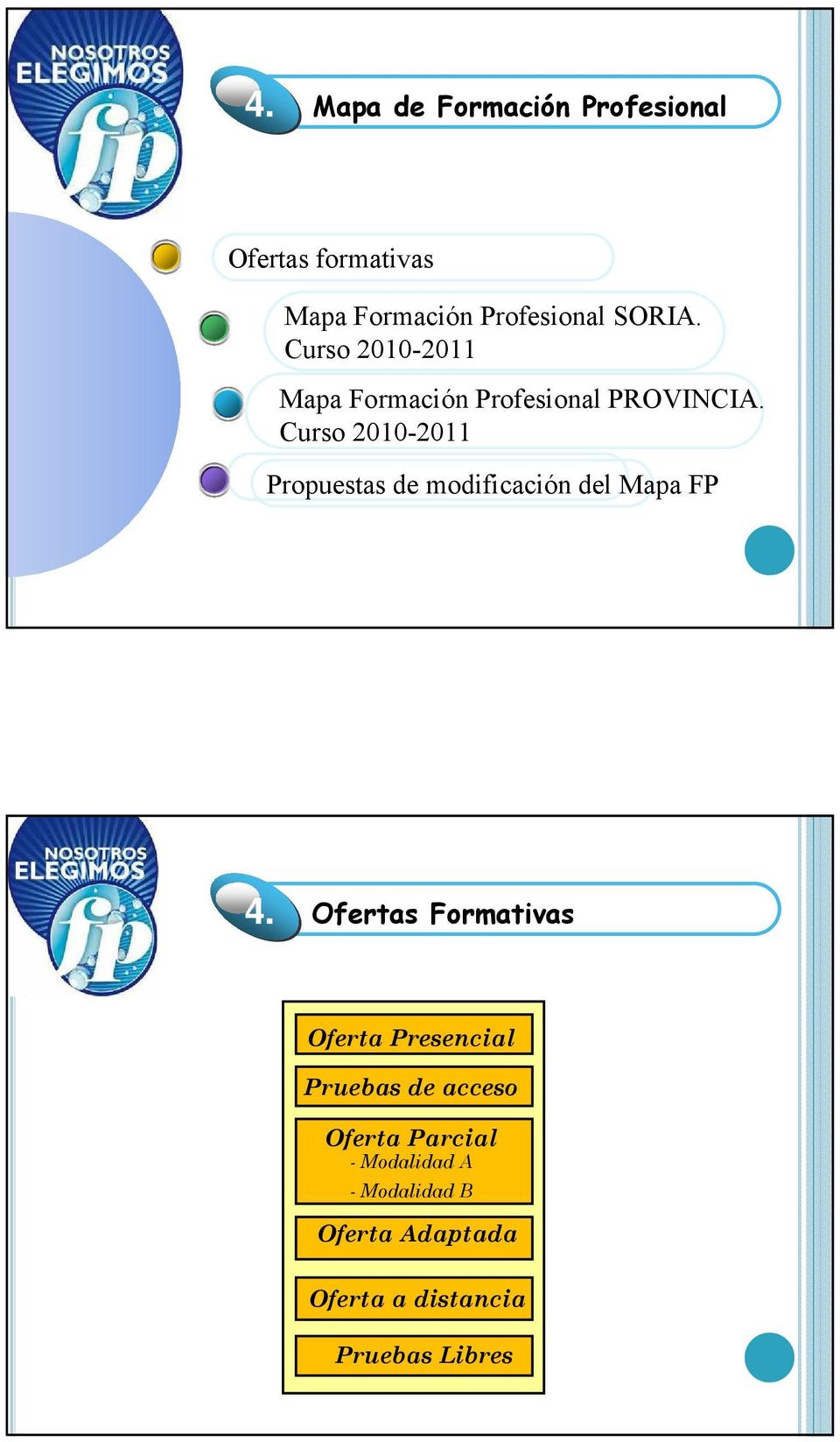 Curso 2010-2011 Propuestas de modificación del Mapa FP Ofertas