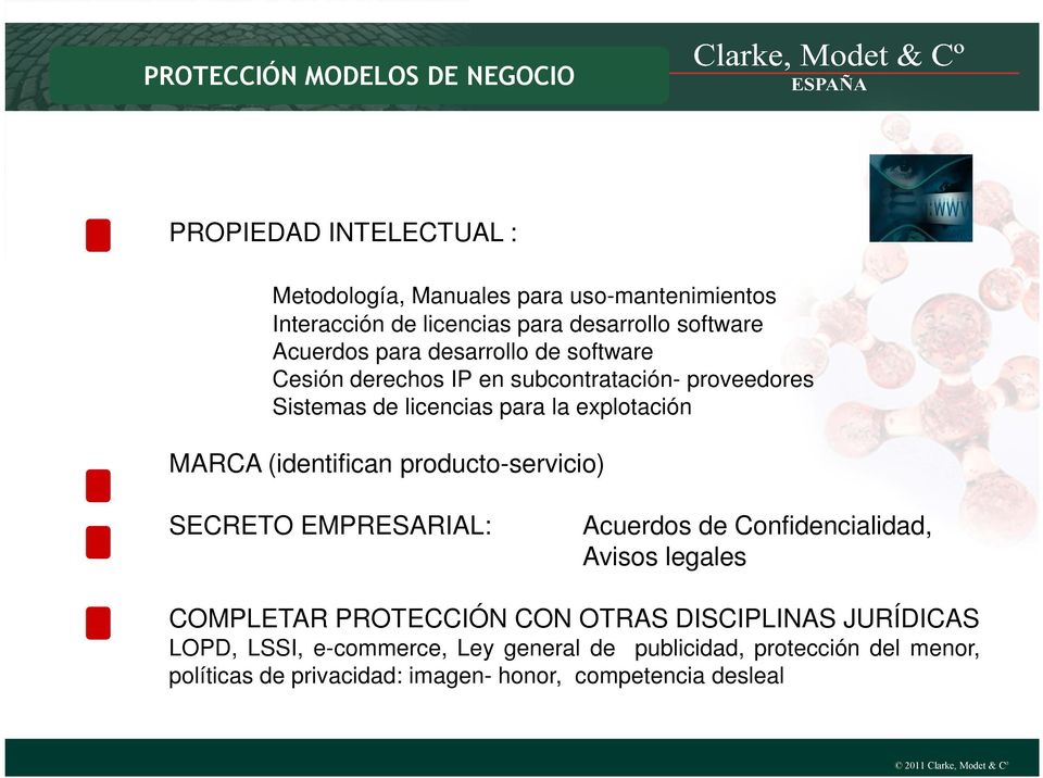 MARCA (identifican producto-servicio) SECRETO EMPRESARIAL: Acuerdos de Confidencialidad, Avisos legales COMPLETAR PROTECCIÓN CON OTRAS