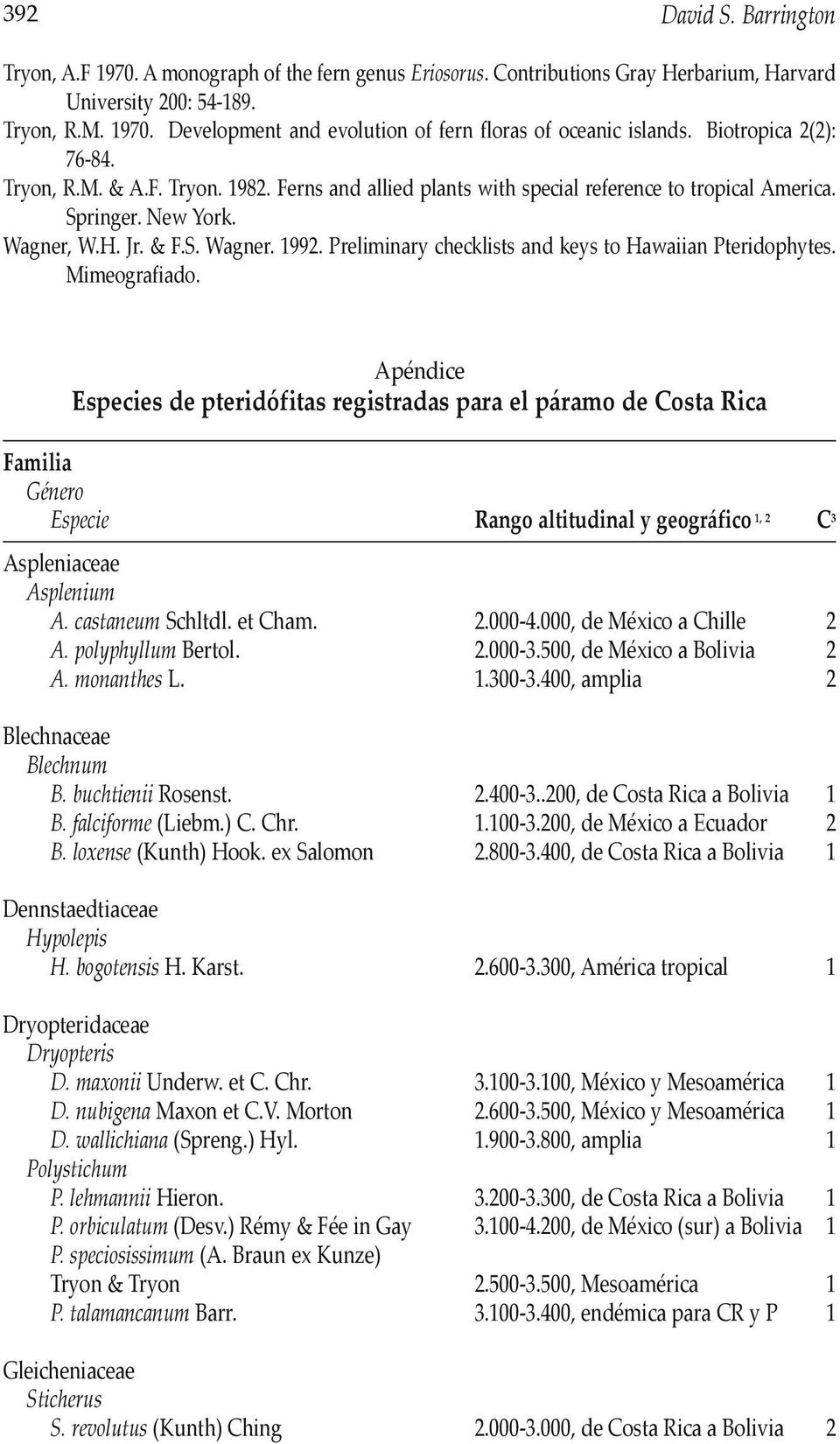Preliminary checklists and keys to Hawaiian Pteridophytes. Mimeografiado.