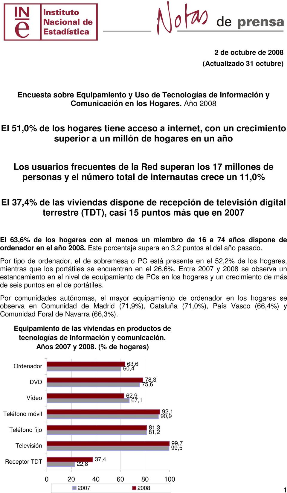 número total de internautas crece un 11,0% El 37,4% de las viviendas dispone de recepción de televisión digital terrestre (TDT), casi 15 puntos más que en 2007 El 63,6% de los hogares con al menos un