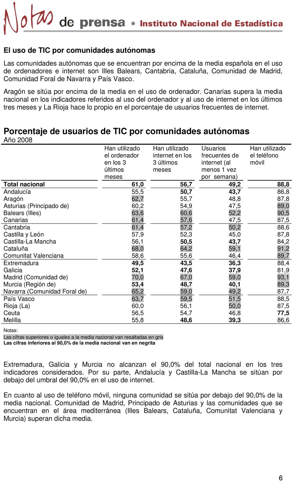 Canarias supera la media nacional en los indicadores referidos al uso del ordenador y al uso de internet en los últimos tres meses y La Rioja hace lo propio en el porcentaje de usuarios frecuentes de