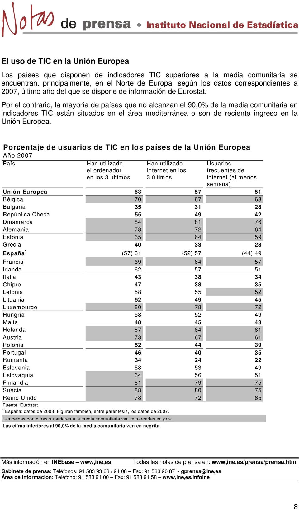 Por el contrario, la mayoría de países que no alcanzan el 90,0% de la media comunitaria en indicadores TIC están situados en el área mediterránea o son de reciente ingreso en la Unión Europea.