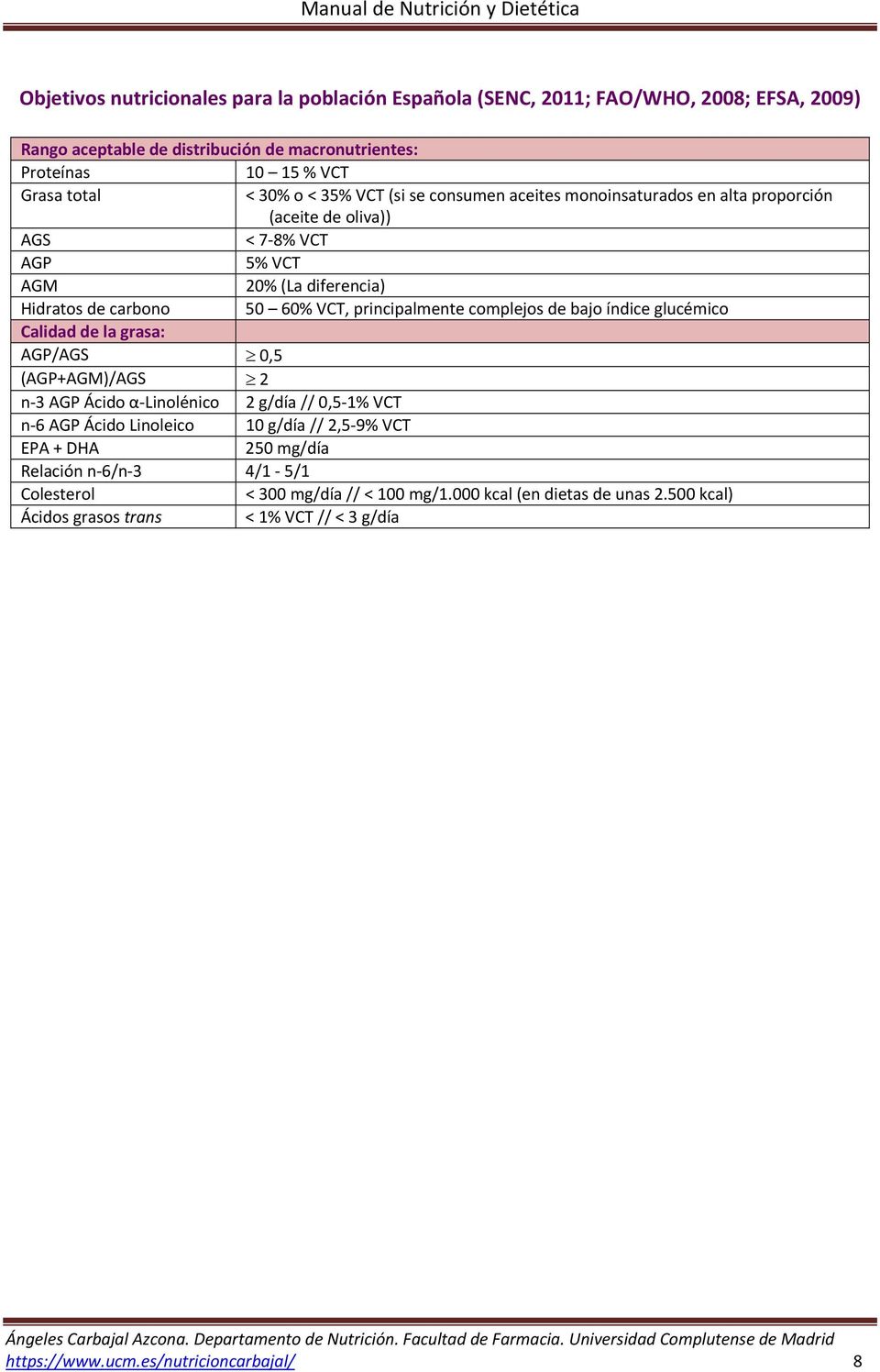 cmplejs de baj índice glucémic Calidad de la grasa: AGP/AGS 0,5 (AGP+AGM)/AGS 2 n 3 AGP Ácid α Linlénic 2 g/día // 0,5 1% VCT n 6 AGP Ácid Linleic 10 g/día // 2,5 9% VCT EPA + DHA