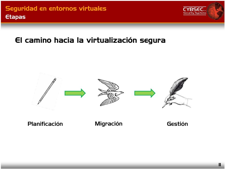 virtualización